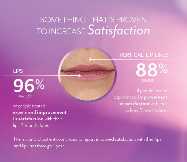 Juvederm Volbella lip